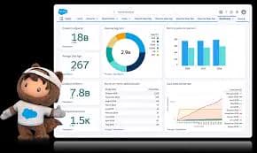 Salesforce CRM